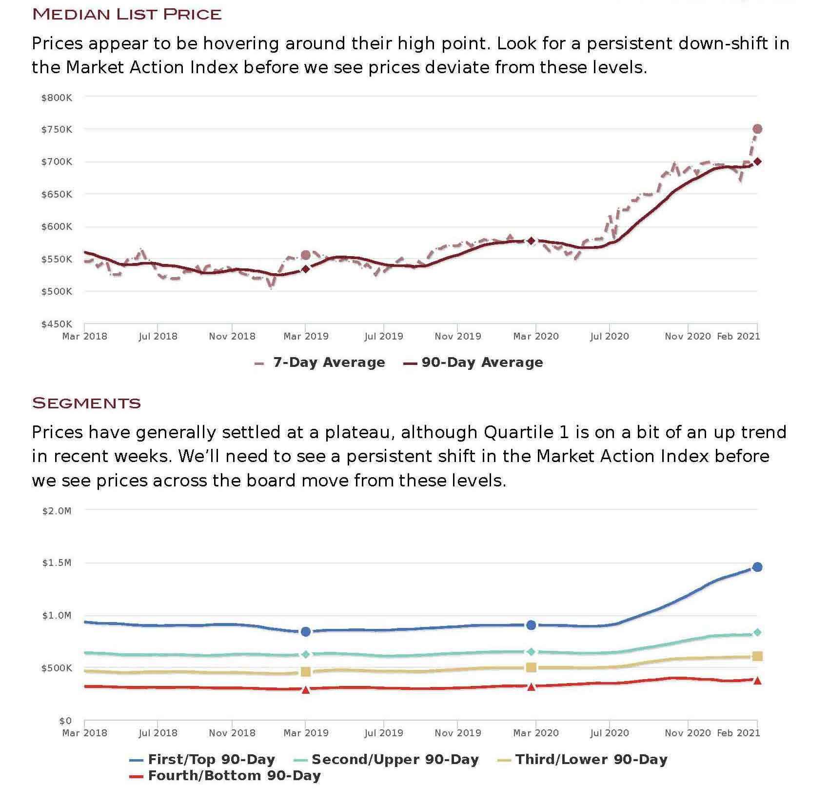 _market-report-prescott-az_Page_3