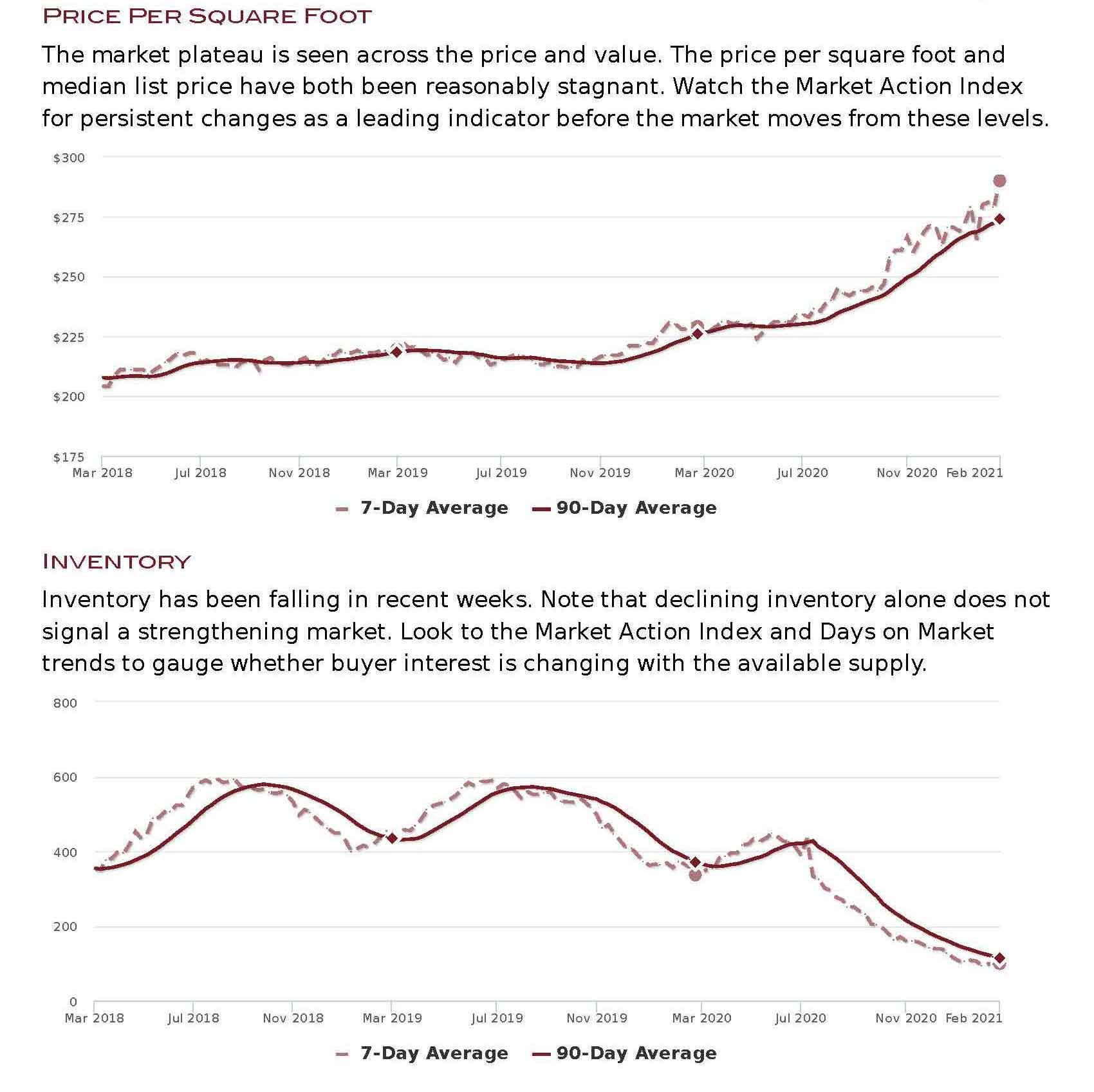 _market-report-prescott-az_Page_4