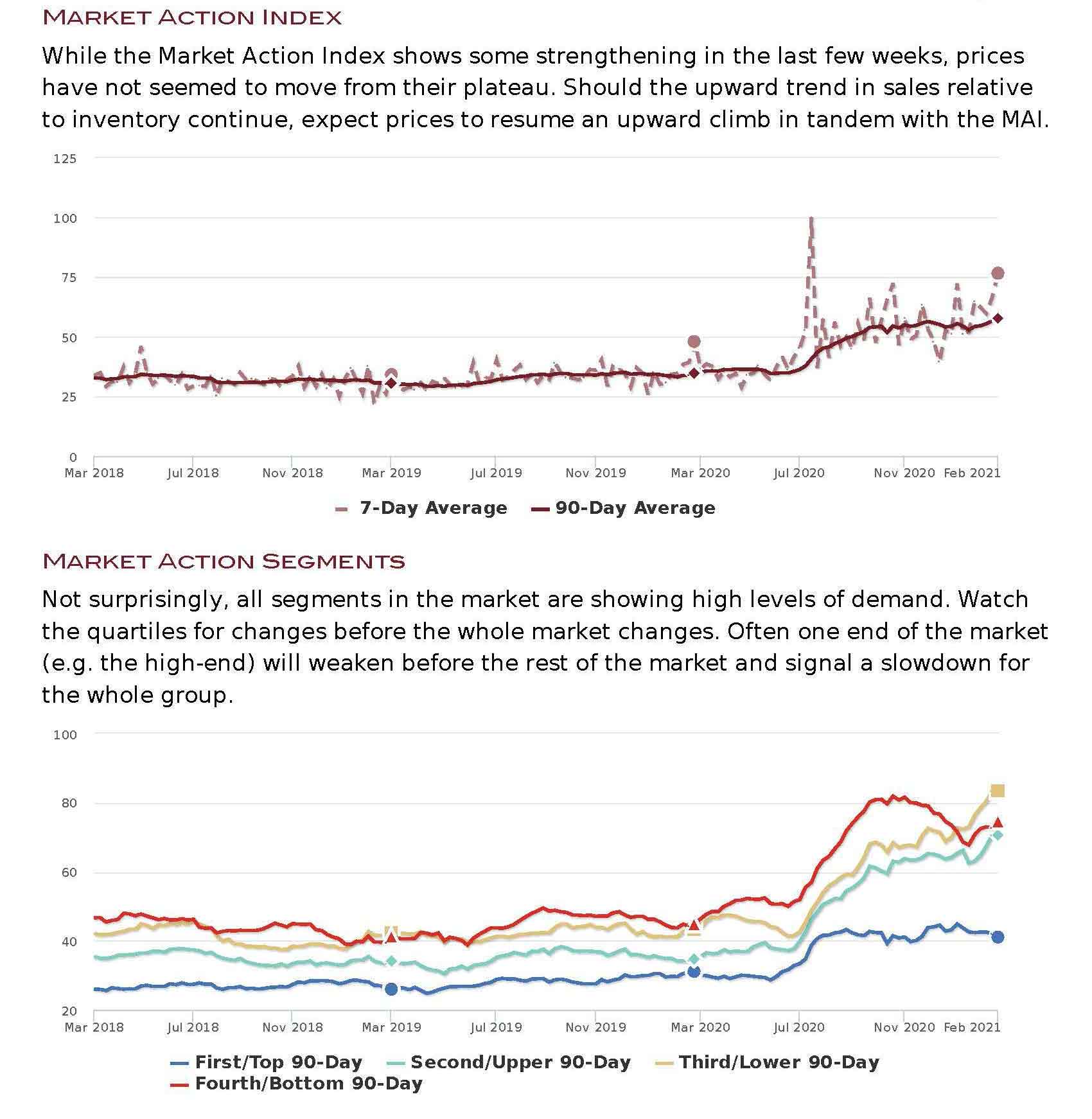 _market-report-prescott-az_Page_5
