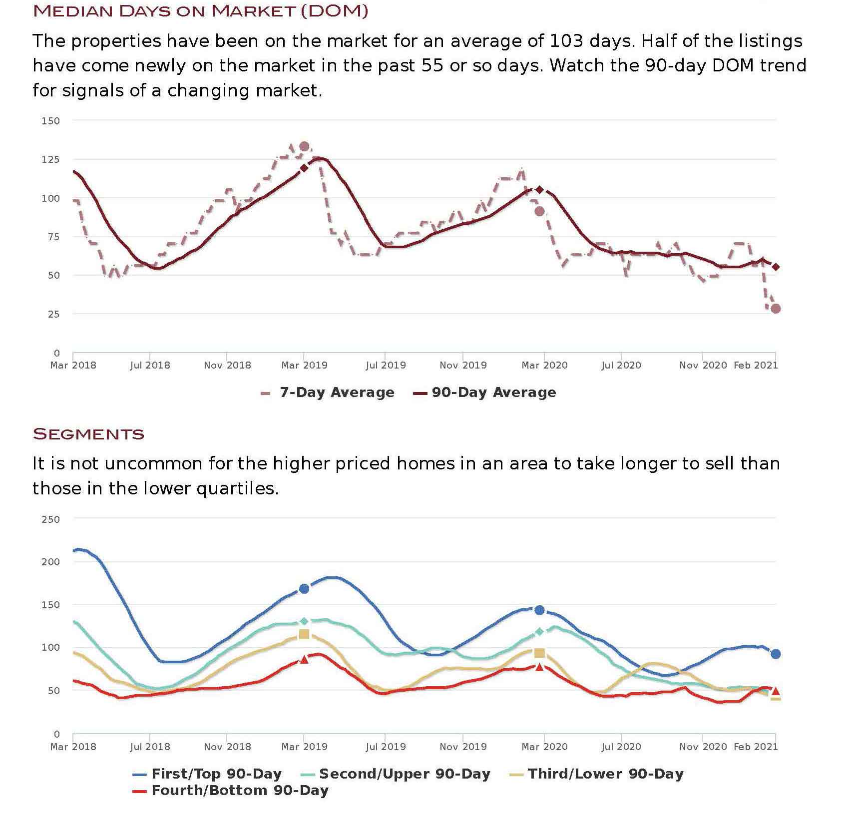 _market-report-prescott-az_Page_6